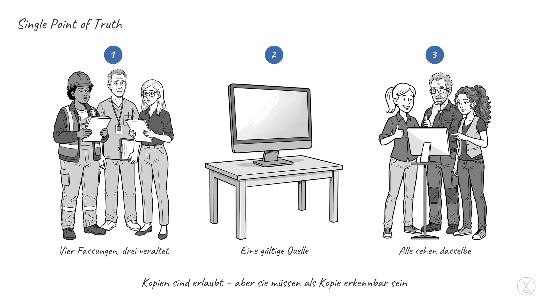 Single Point of Truth: Single Point of Truth heißt, dass es für jede Angabe genau eine gültige Quelle gibt — alle anderen