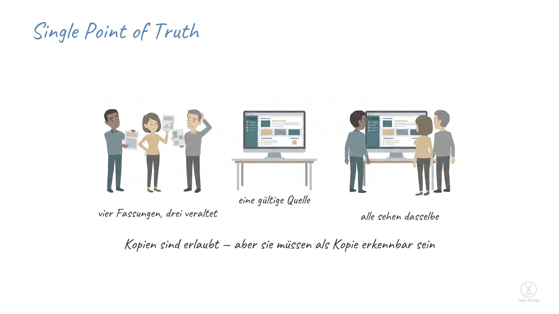 Single Point of Truth: Single Point of Truth heißt, dass es für jede Angabe genau eine gültige Quelle gibt — alle anderen