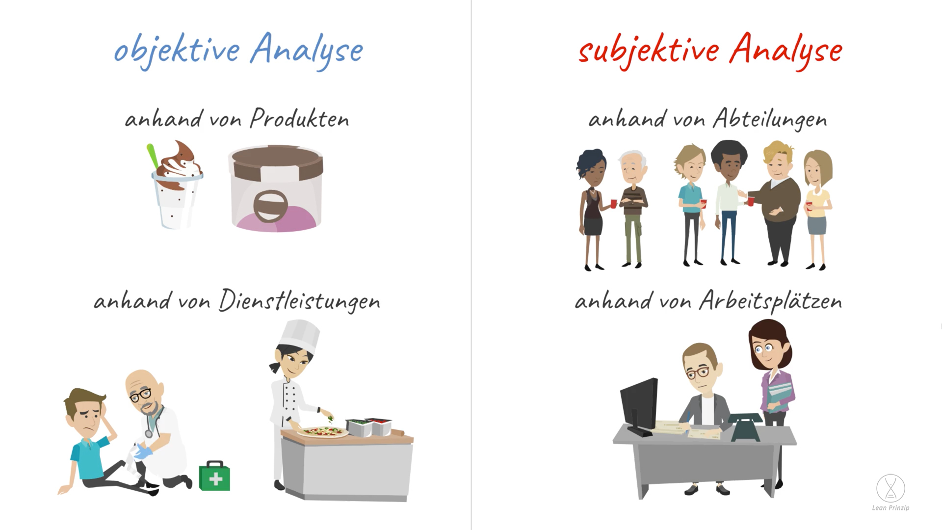 Subjektive Analyse: Die subjektive Analyse ist eine bestimmte Herangehensweise an einen zu untersuchenden Sachverhalt in