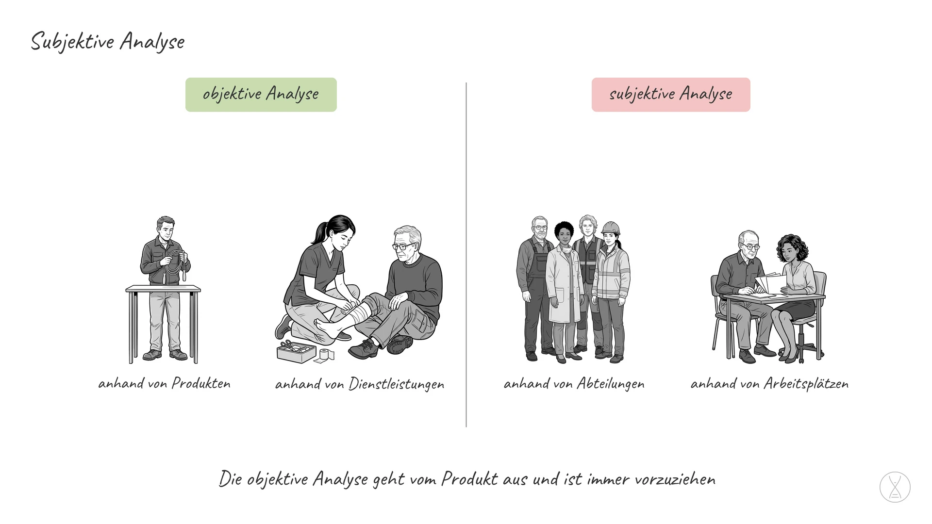 Subjektive Analyse: Die subjektive Analyse ist eine bestimmte Herangehensweise an einen zu untersuchenden Sachverhalt in
