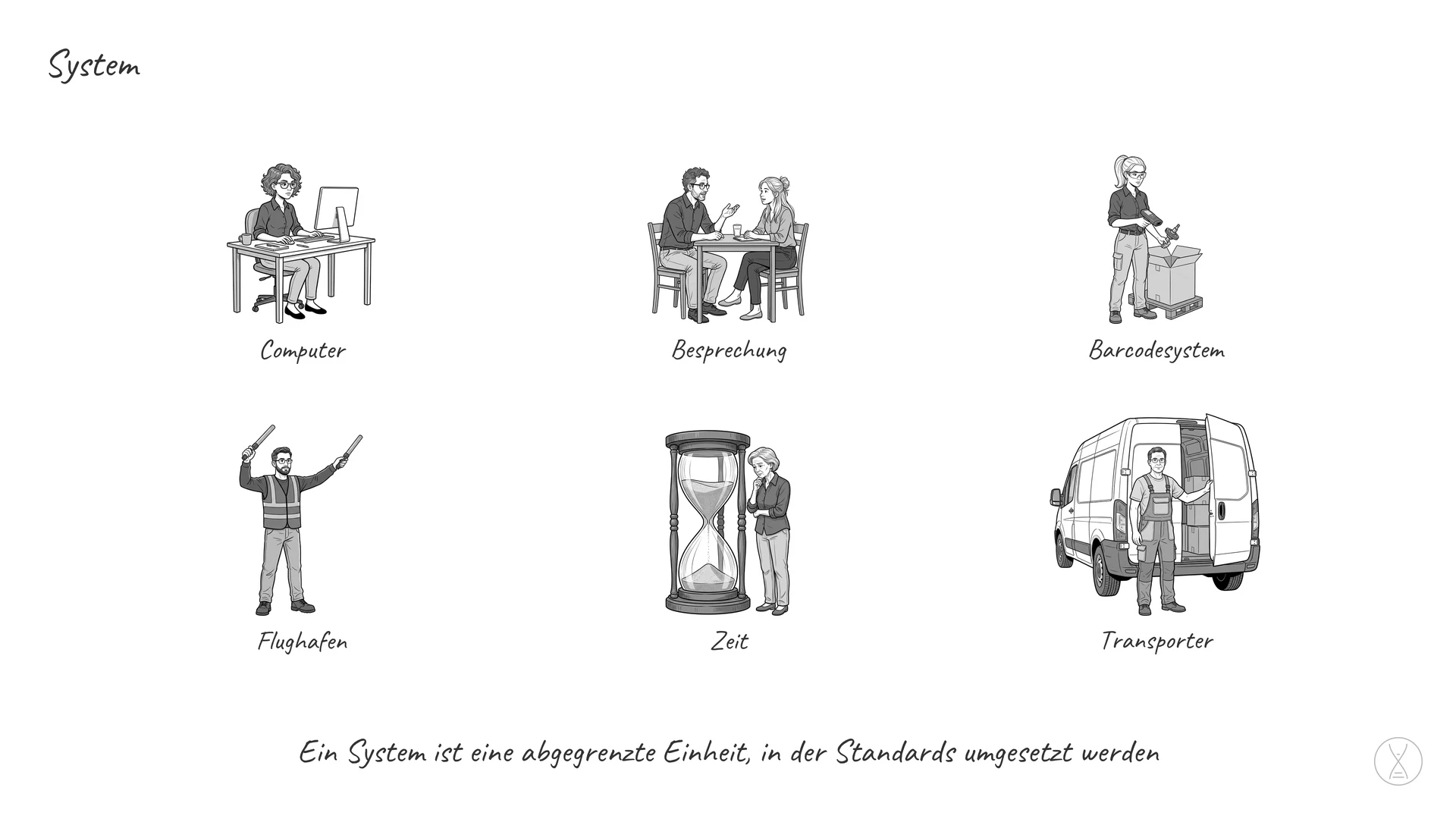 System: Ein System ist eine abgegrenzte Einheit, in der Standards umgesetzt und verändert werden können.
