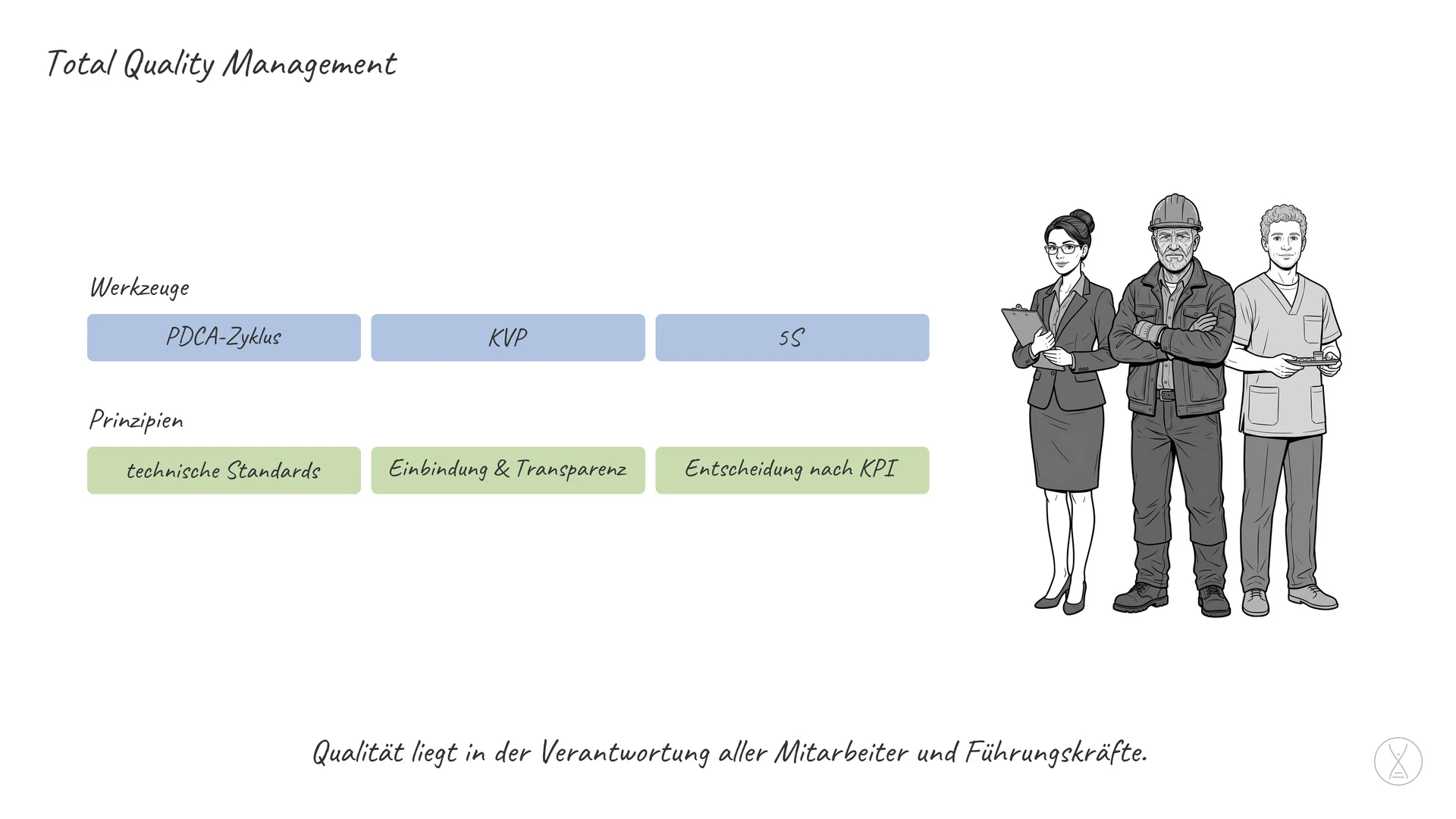 Total Quality Management: eine Zusammenfassung von Strategien und Methoden, um Fehler im Unternehmen zu vermeiden und