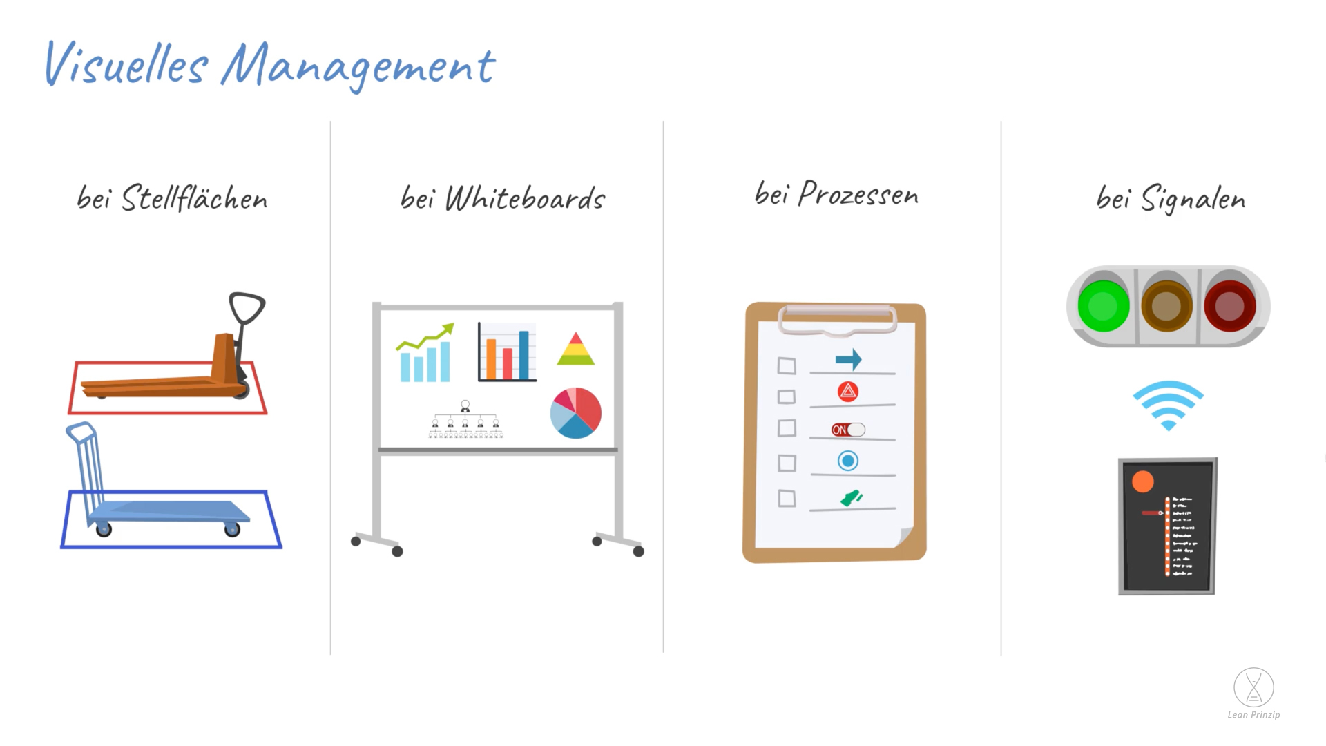 Visuelles Management: Abläufe, Prozesse und Probleme sollen durch das visuelle Management von jeder/m MitarbeiterIn oder