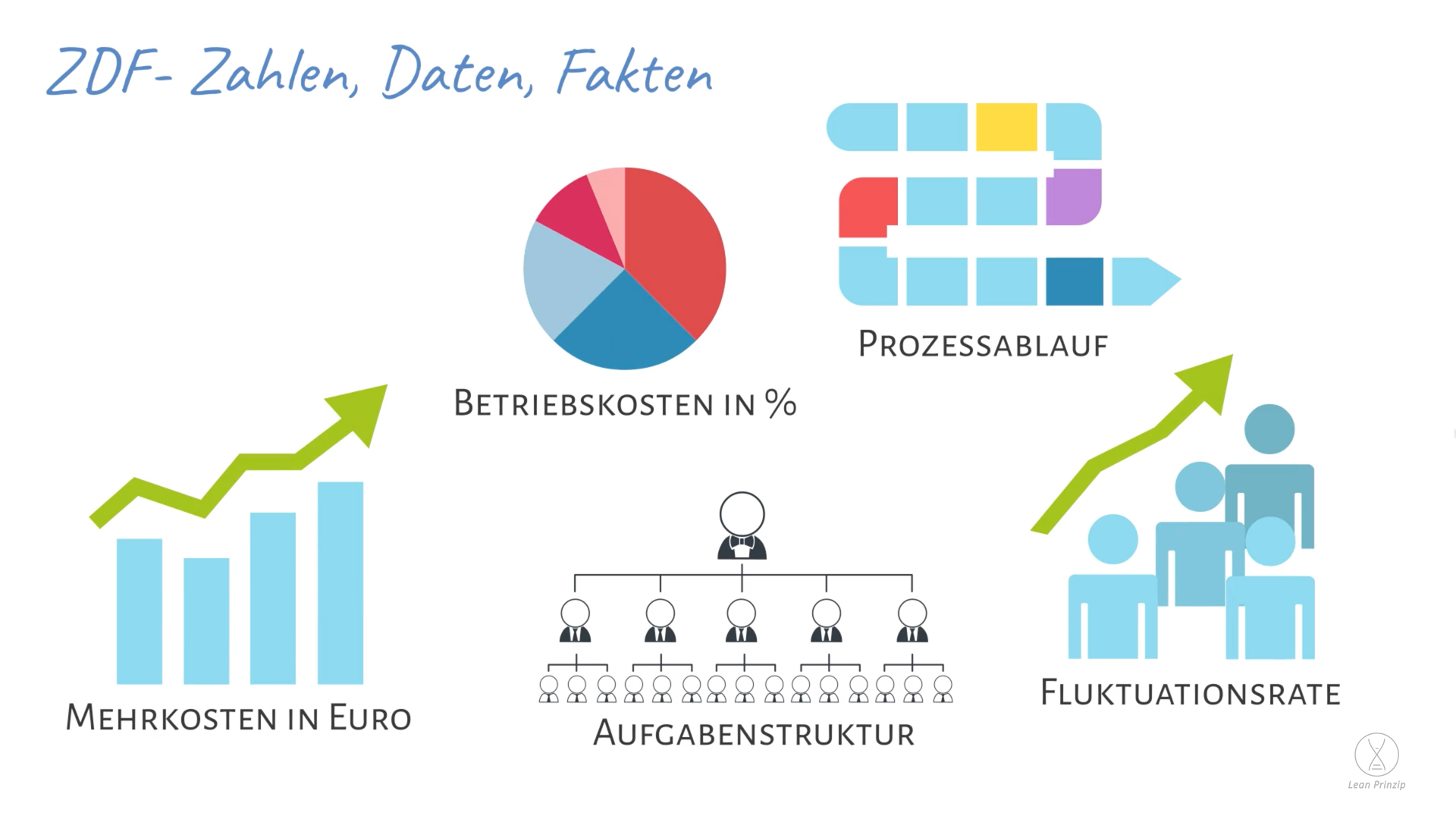 ZDF: eine Abkürzung und bezieht sich im unternehmerischen Bereich auf Zahlen, Daten und Fakten.