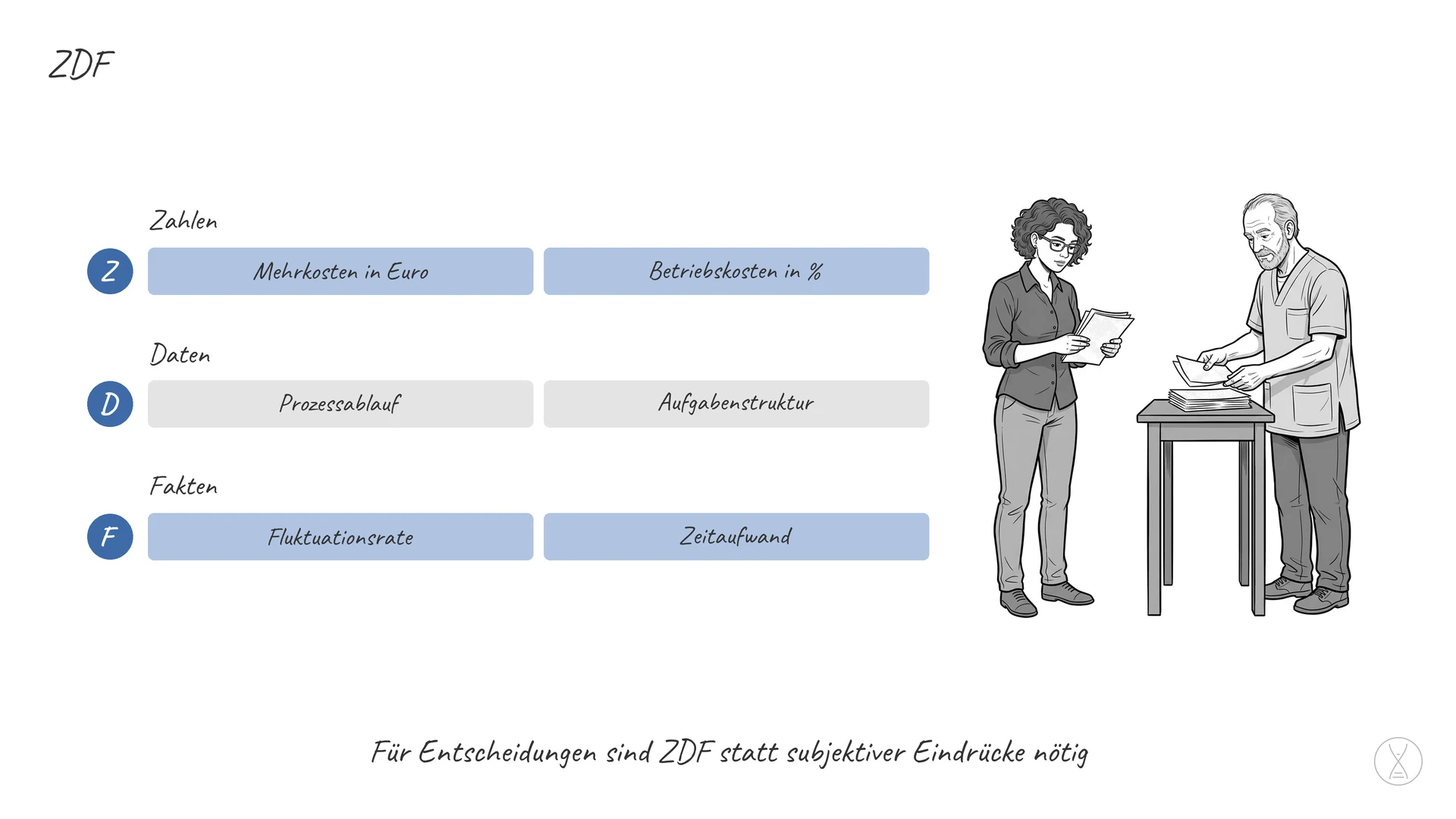ZDF: eine Abkürzung und bezieht sich im unternehmerischen Bereich auf Zahlen, Daten und Fakten.