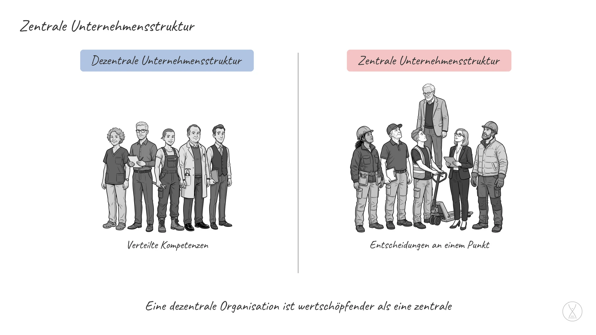 Zentrale Unternehmensstruktur: Eine zentrale Unternehmensstruktur ist eine Organisationsform, die dazu führt, dass die